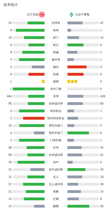 场迎战云达, 乌尊表现出, 乌尊打入一