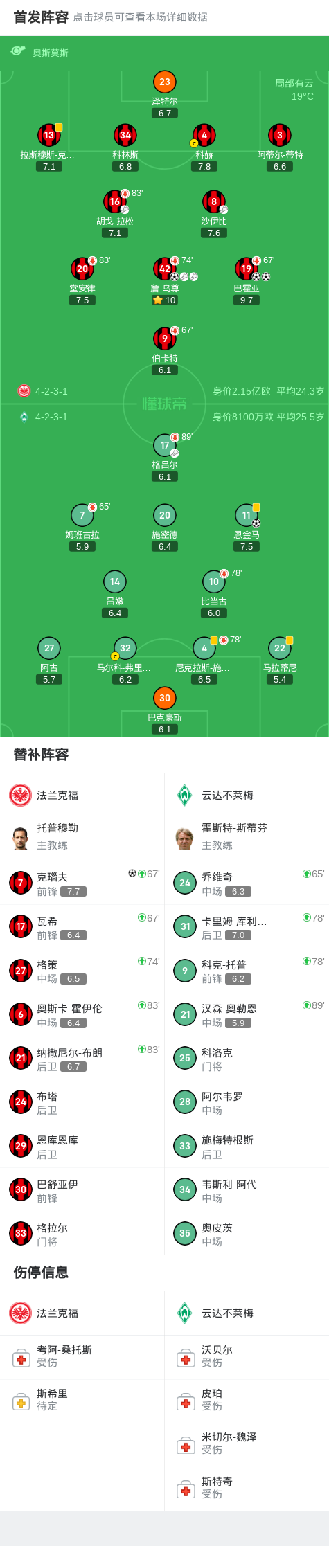些许颜面, 握机会, 取得新赛季