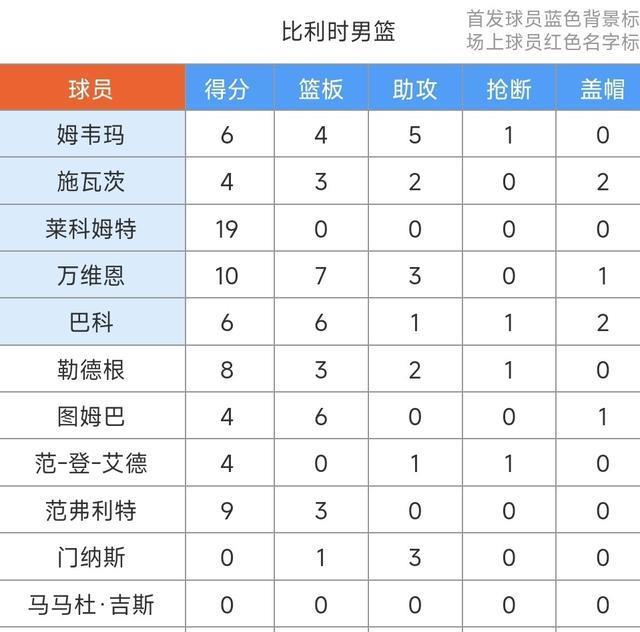 领先比利时, 两队你追我 领先比利时, 两队你追我