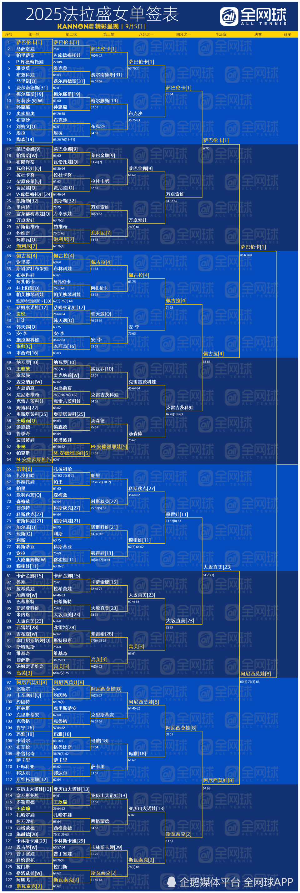 src, 落后, 来到第三盘