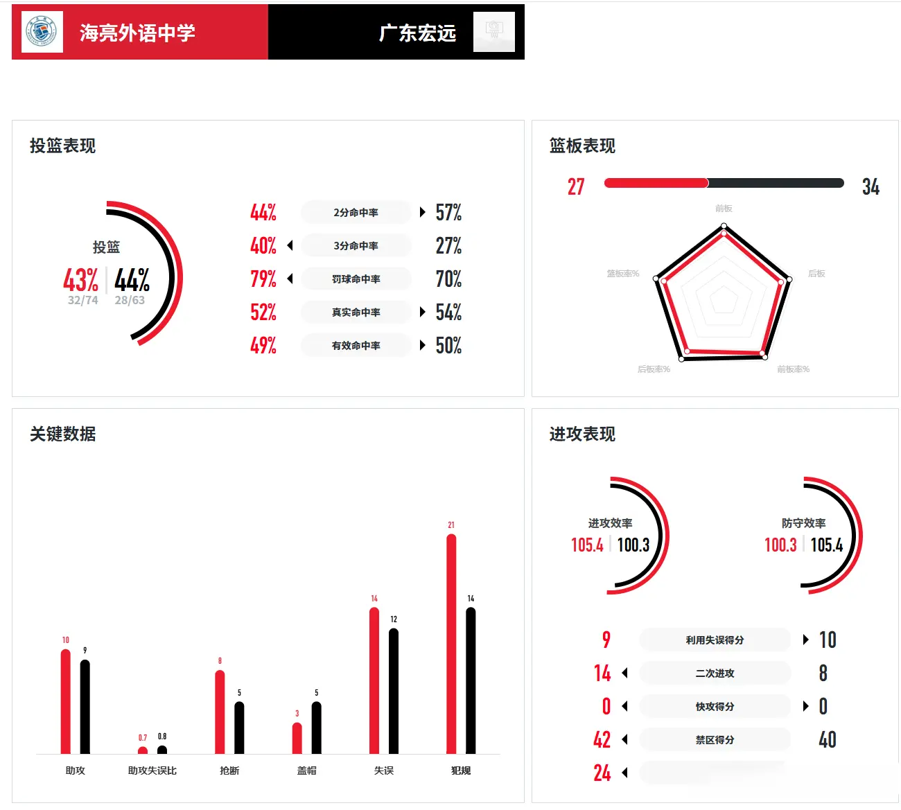 而正是这种, msn, 命中率 而正是这种, msn, 命中率