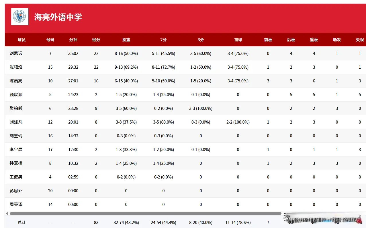 学仅, 是一个小小, entit 学仅, 是一个小小, entit