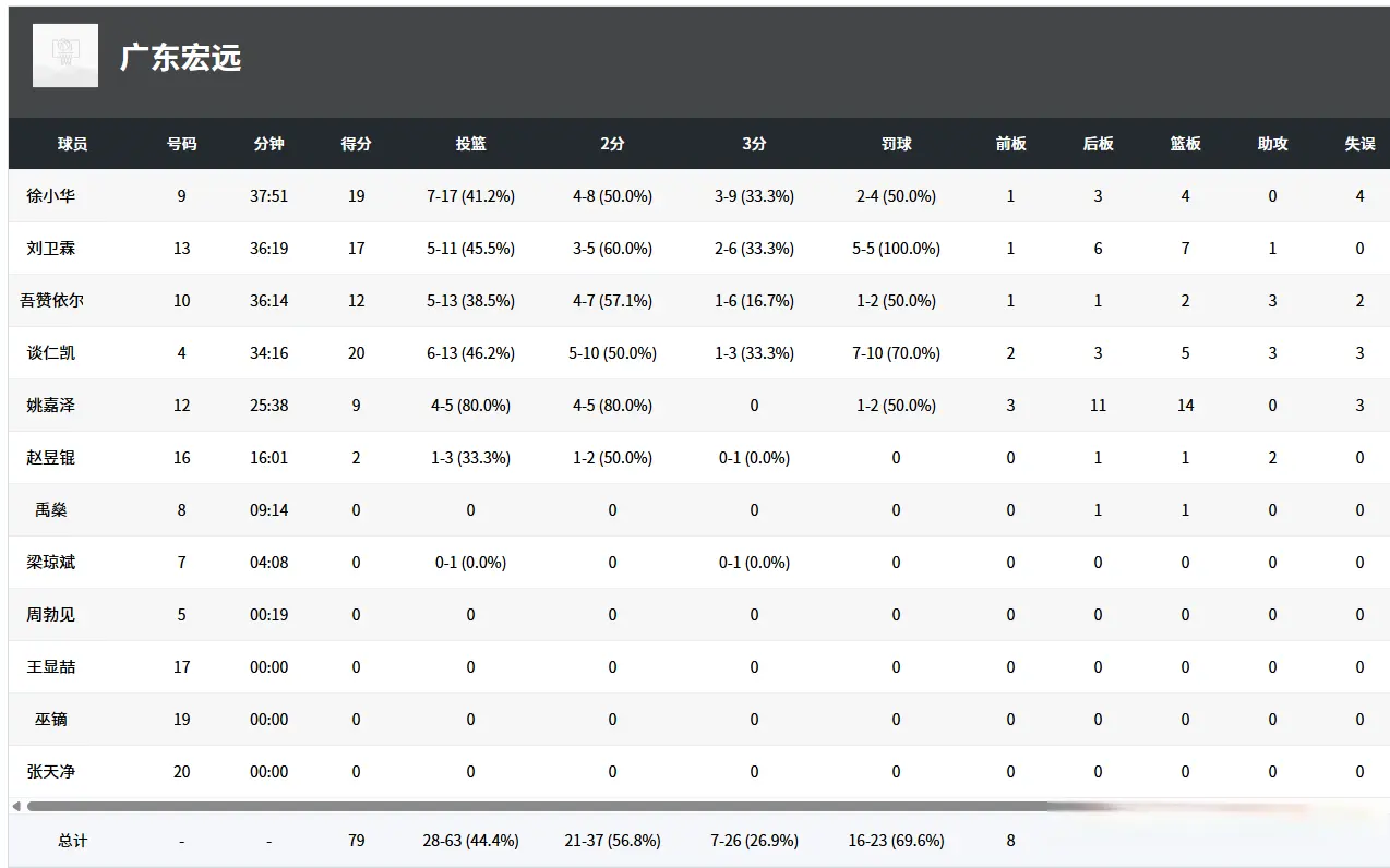 竟是王俊杰, div, 再看海亮外 竟是王俊杰, div, 再看海亮外